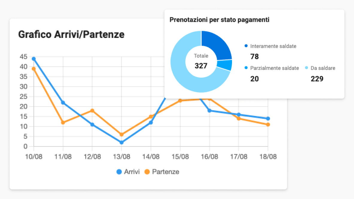 Tableau de bord