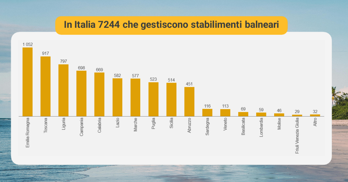 Concentrazione e Tendenze Regionali