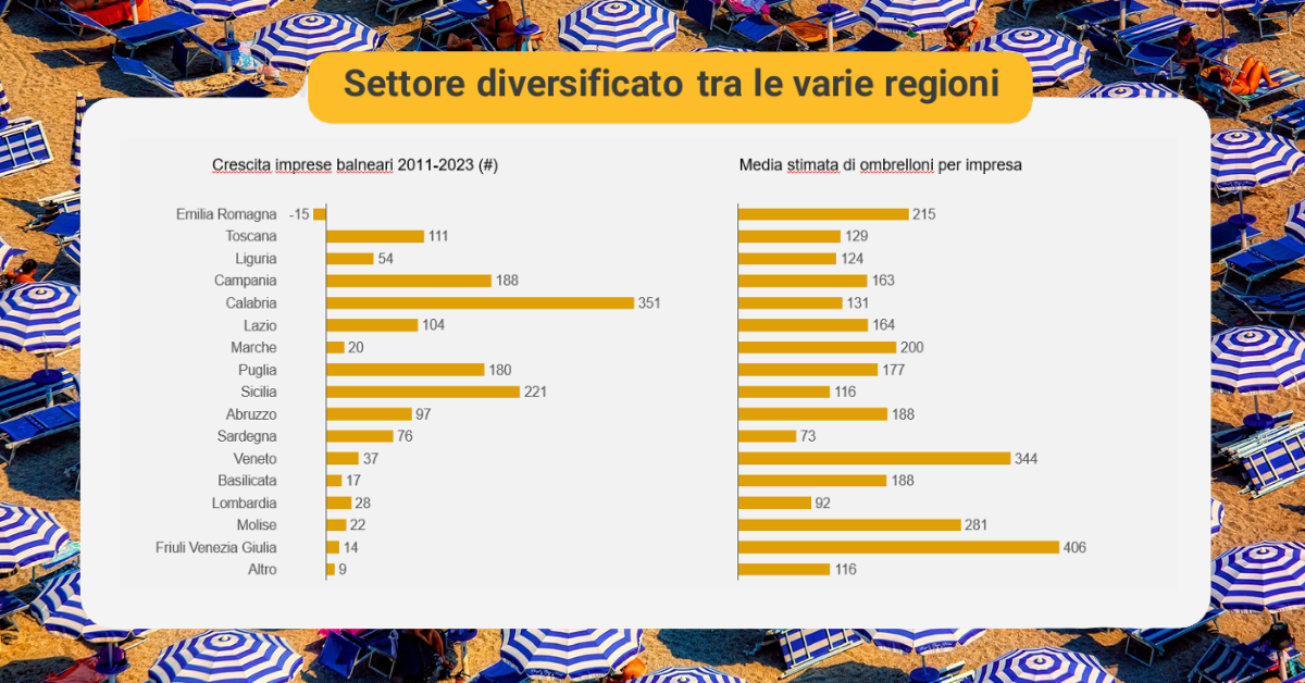 Dimensioni Medie degli Stabilimenti