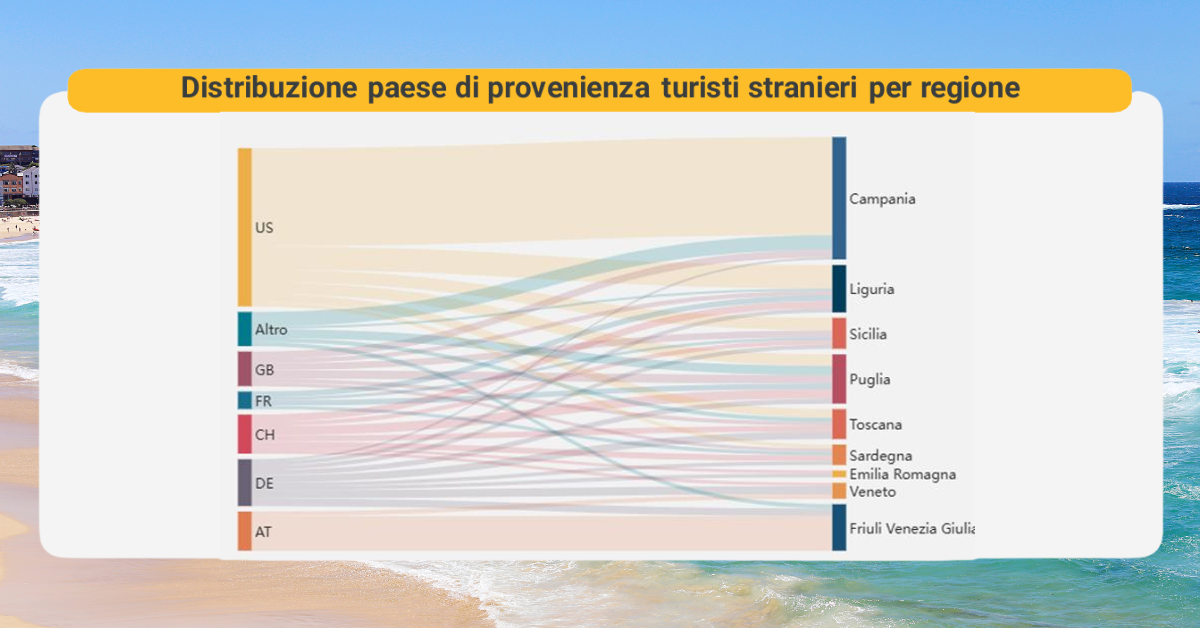 Turismo Internazionale in Italia