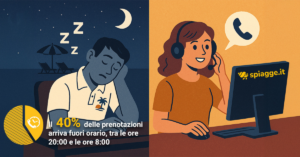 il centralino virtuale di spiagge.it