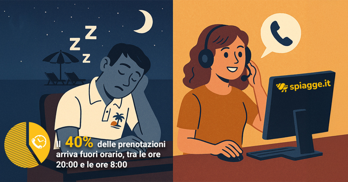 il centralino virtuale di spiagge.it