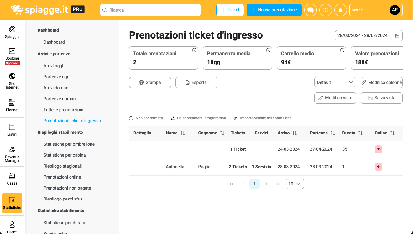 statistiche ticket